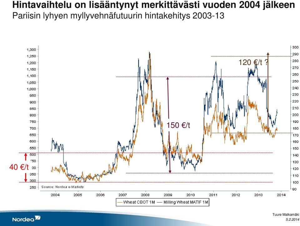 Pariisin lyhyen myllyvehnäfutuurin