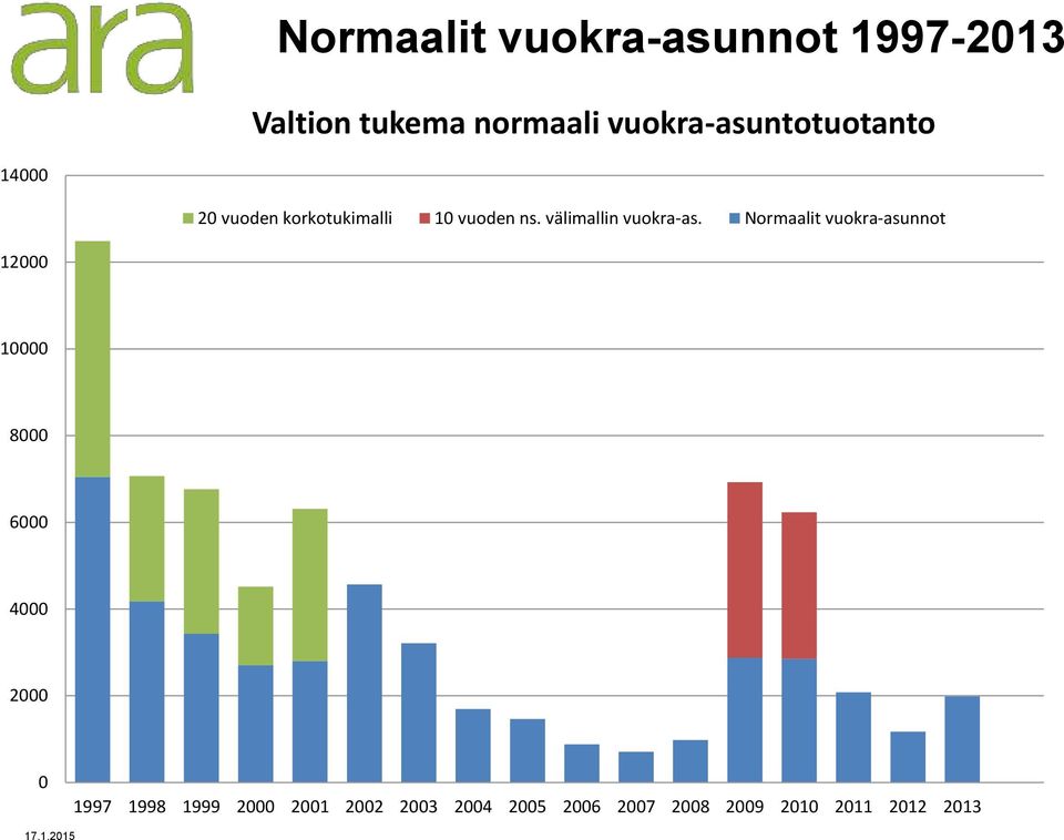 välimallin vuokra-as.