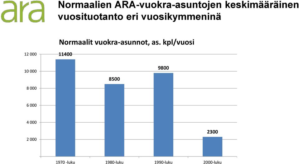 vuokra-asunnot, as.