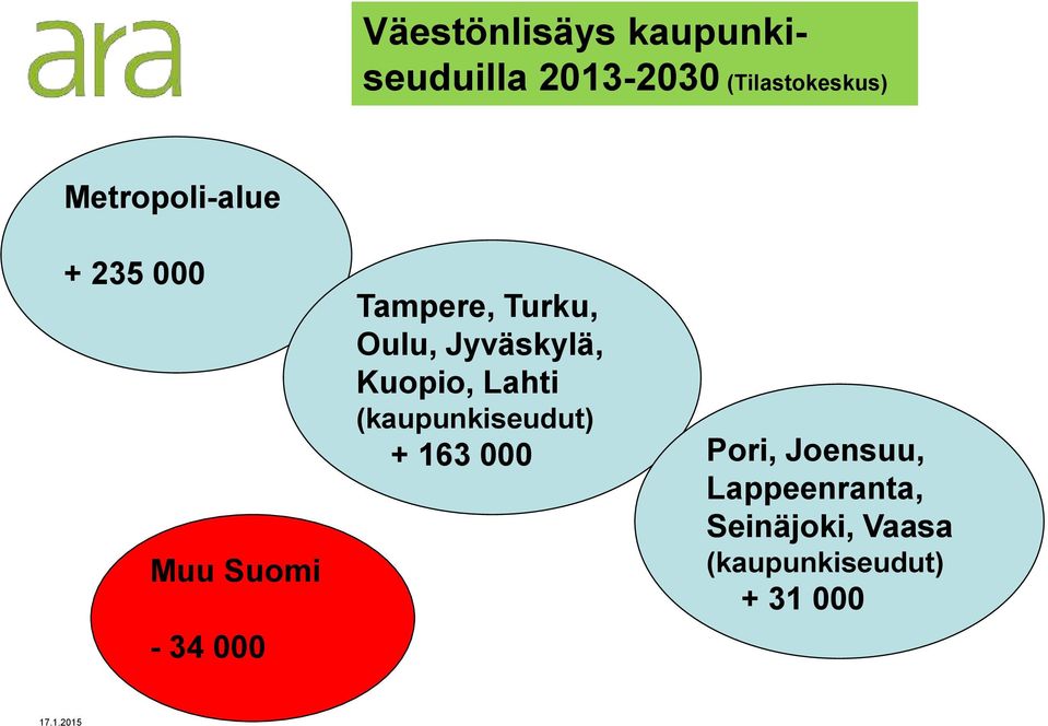 Oulu, Jyväskylä, Kuopio, Lahti (kaupunkiseudut) + 163 000 Pori,