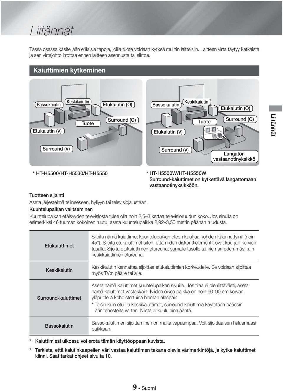 Surround (V) Langaton vastaanotinyksikkö * HT-H5500/HT-H5530/HT-H5550 * HT-H5500W/HT-H5550W Surround-kaiuttimet on kytkettävä langattomaan vastaanotinyksikköön.