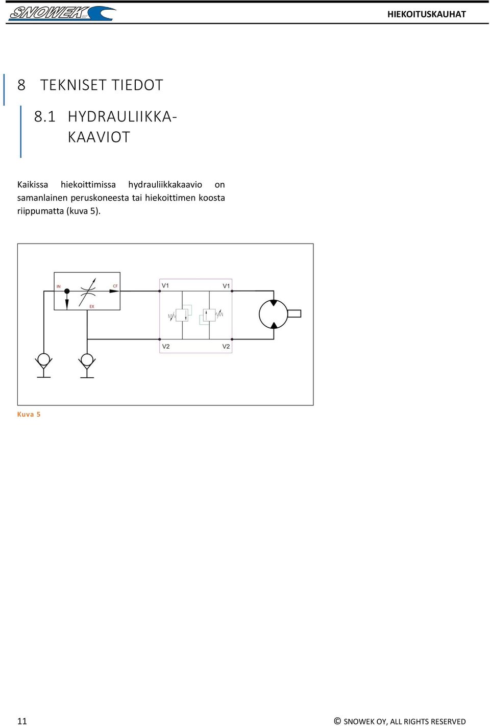 hydrauliikkakaavio on samanlainen peruskoneesta