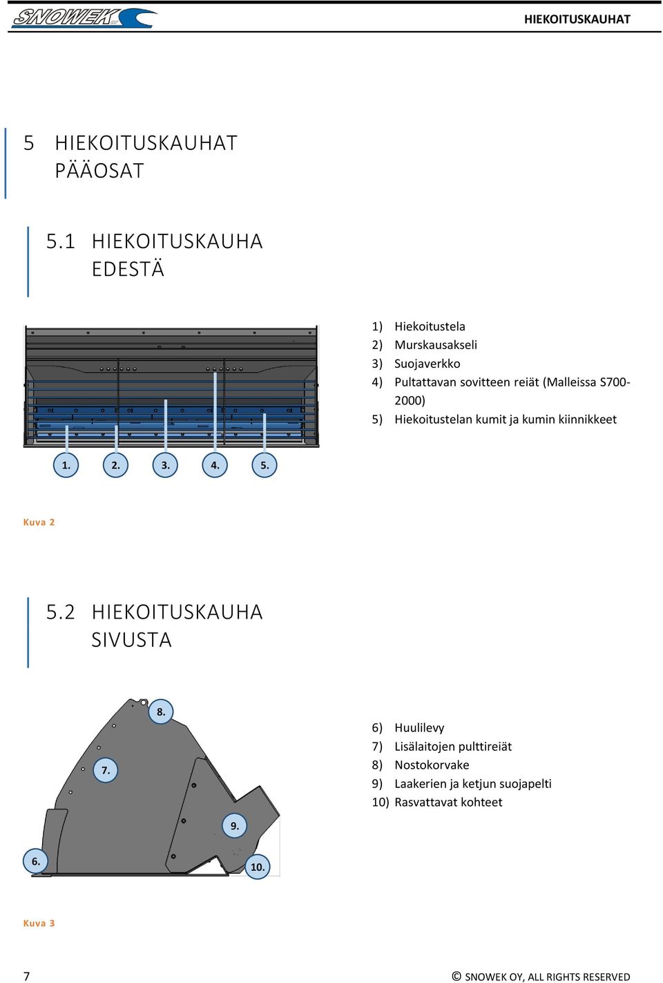 (Malleissa S700-2000) 5) Hiekoitustelan kumit ja kumin kiinnikkeet 1. 2. 3. 4. 5. Kuva 2 5.