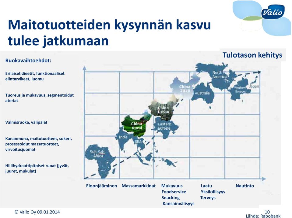 prosessoidut massatuotteet, virvoitusjuomat Hiilihydraattipitoiset ruoat (jyvät, juuret, mukulat) Eloonjääminen