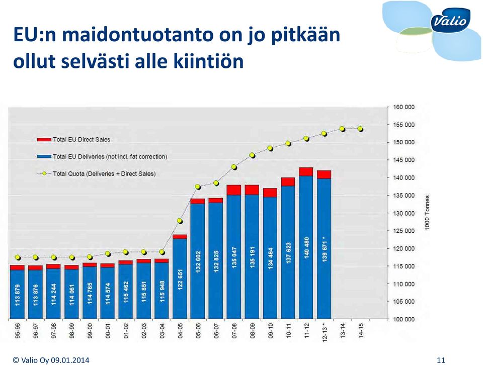 selvästi alle