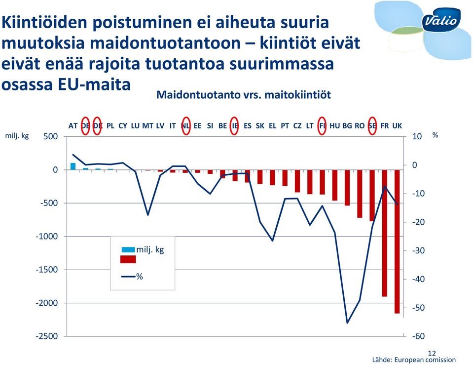 maitokiintiöt AT DE DK PL CY LU MT LV IT NL EE SI BE IE ES SK EL PT CZ LT FI HU BG RO SE