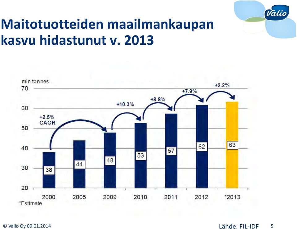 hidastunut v.