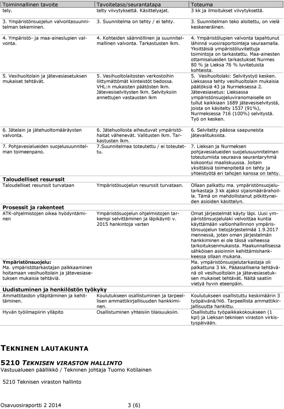VHL:n mukaisten päätösten lkm. Jätevesiselvitysten lkm. Selvityksiin annettujen vastausten lkm 4. Ympäristölupien valvonta tapahtunut lähinnä vuosiraportointeja seuraamalla.