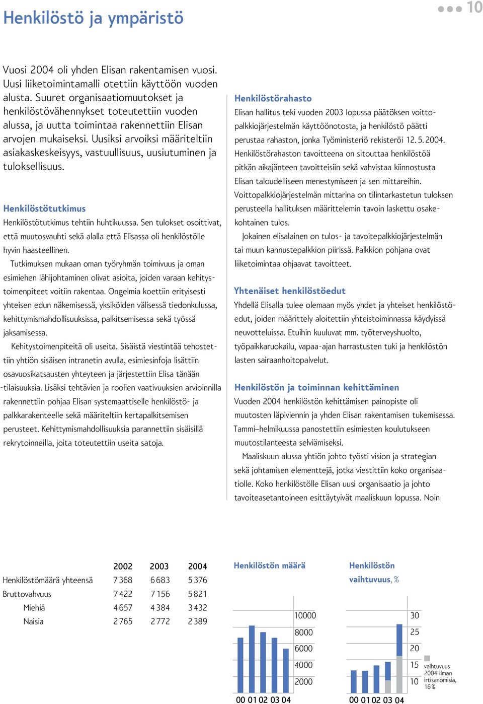 Uusiksi arvoiksi määriteltiin asiakaskeskeisyys, vastuullisuus, uusiutuminen ja tuloksellisuus. Henkilöstötutkimus Henkilöstötutkimus tehtiin huhtikuussa.