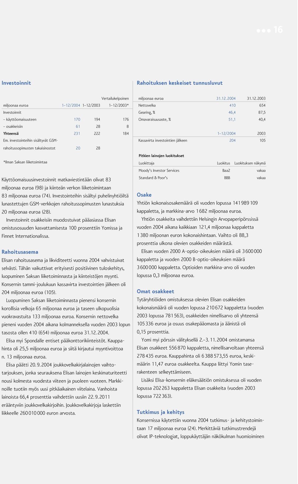 liiketoimintaan 83 miljoonaa euroa (74). Investointeihin sisältyi puhelinyhtiöiltä lunastettujen GSM-verkkojen rahoitussopimusten lunastuksia 20 miljoonaa euroa (28).
