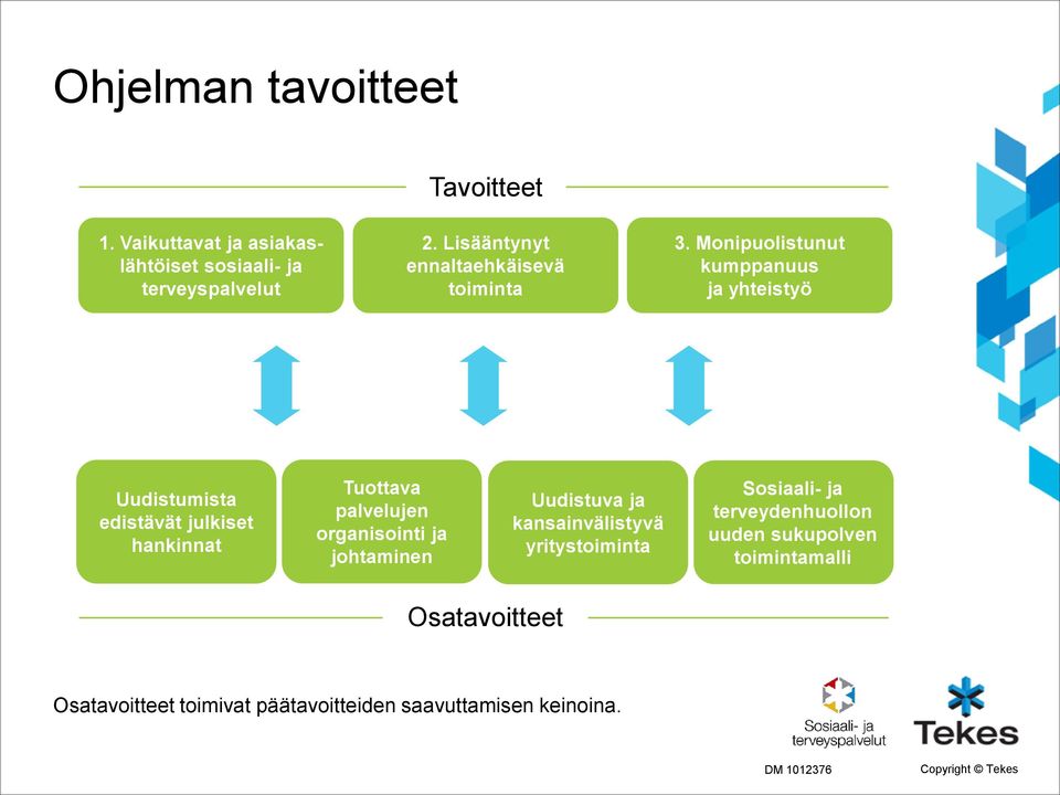 Monipuolistunut kumppanuus ja yhteistyö Uudistumista edistävät julkiset hankinnat Tuottava palvelujen