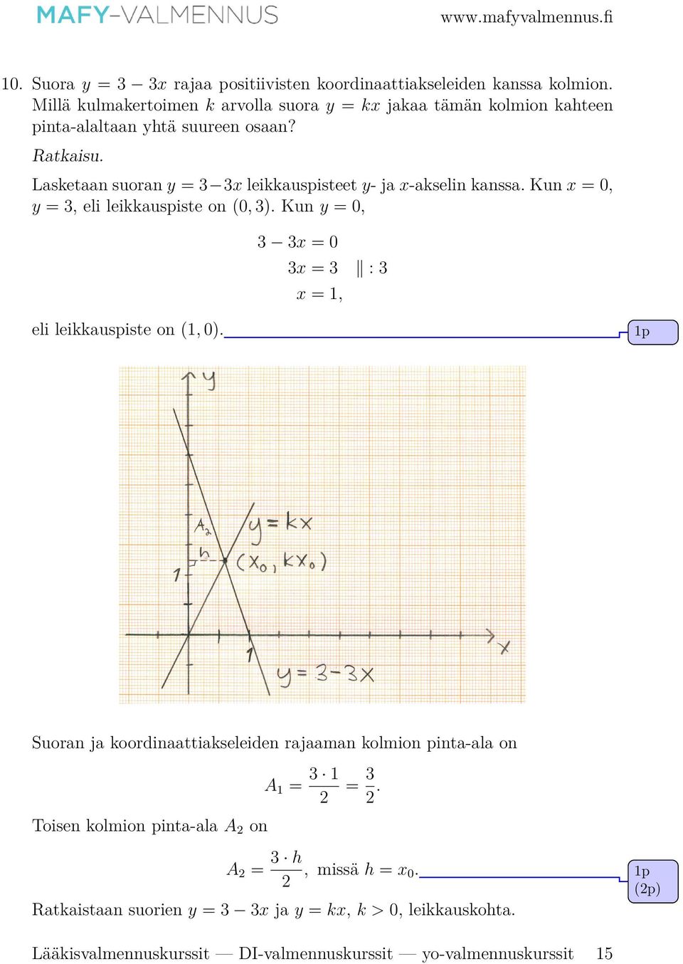 Lasketaan suoran y = 3 3x leikkauspisteet y- ja x-akselin kanssa. Kun x = 0, y = 3, eli leikkauspiste on (0, 3).