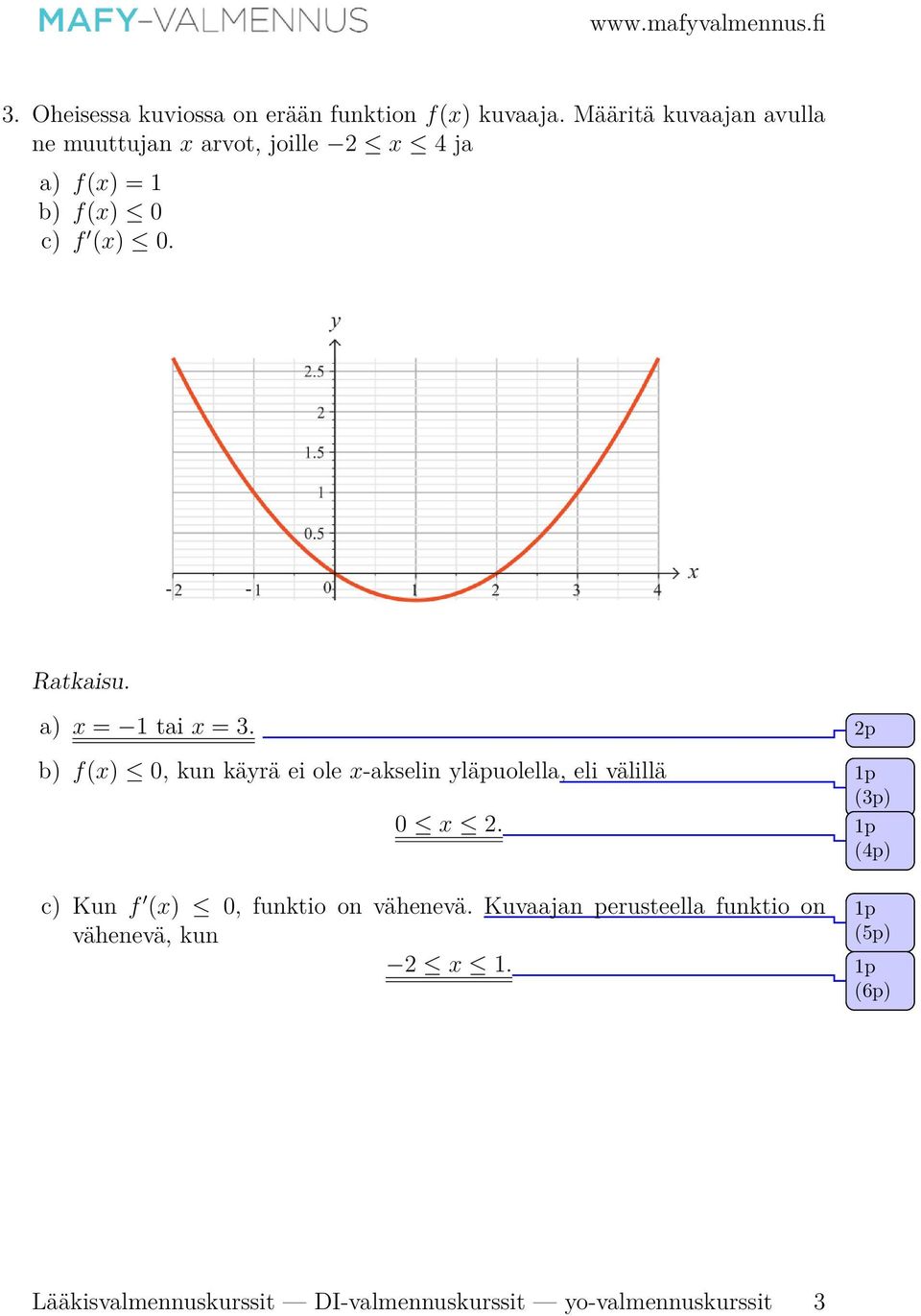 a) x = 1 tai x = 3. p b) f(x) 0, kun käyrä ei ole x-akselin yläpuolella, eli välillä (3p) 0 x.