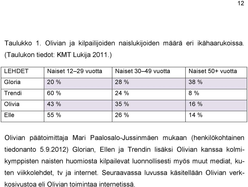 Olivian päätoimittaja Mari Paalosalo-Jussinmäen mukaan (henkilökohtainen tiedonanto 5.9.