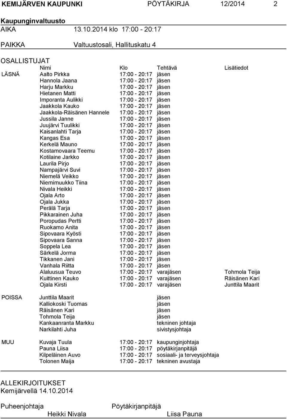 Hietanen Matti 17:00-20:17 jäsen Imporanta Aulikki 17:00-20:17 jäsen Jaakkola Kauko 17:00-20:17 jäsen Jaakkola-Räisänen Hannele 17:00-20:17 jäsen Jussila Janne 17:00-20:17 jäsen Juujärvi Tuulikki