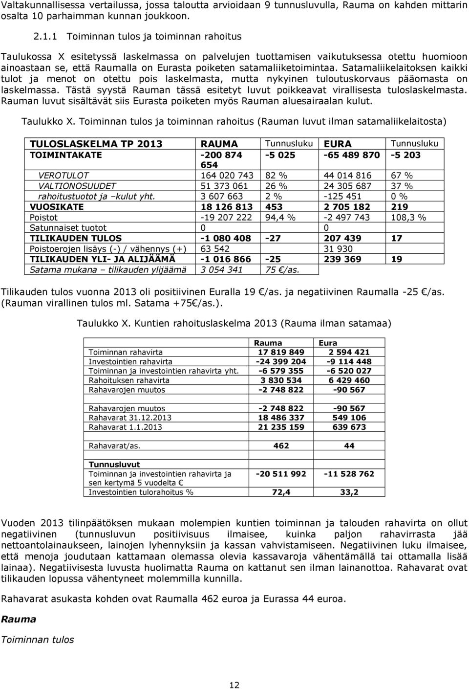 1 Toiminnan tulos ja toiminnan rahoitus Taulukossa X esitetyssä laskelmassa on palvelujen tuottamisen vaikutuksessa otettu huomioon ainoastaan se, että Raumalla on Eurasta poiketen