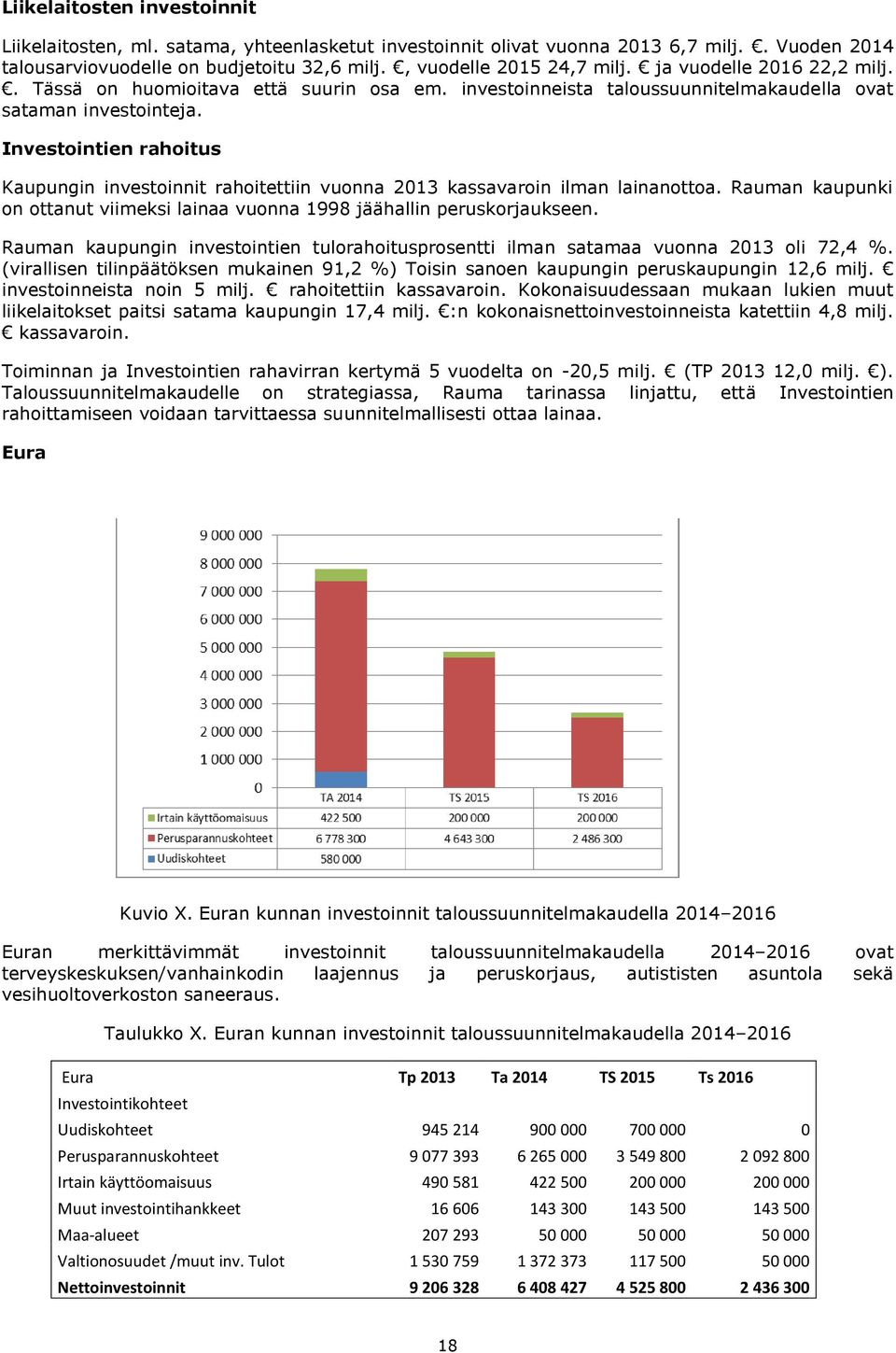 Investointien rahoitus Kaupungin investoinnit rahoitettiin vuonna 2013 kassavaroin ilman lainanottoa. Rauman kaupunki on ottanut viimeksi lainaa vuonna 1998 jäähallin peruskorjaukseen.