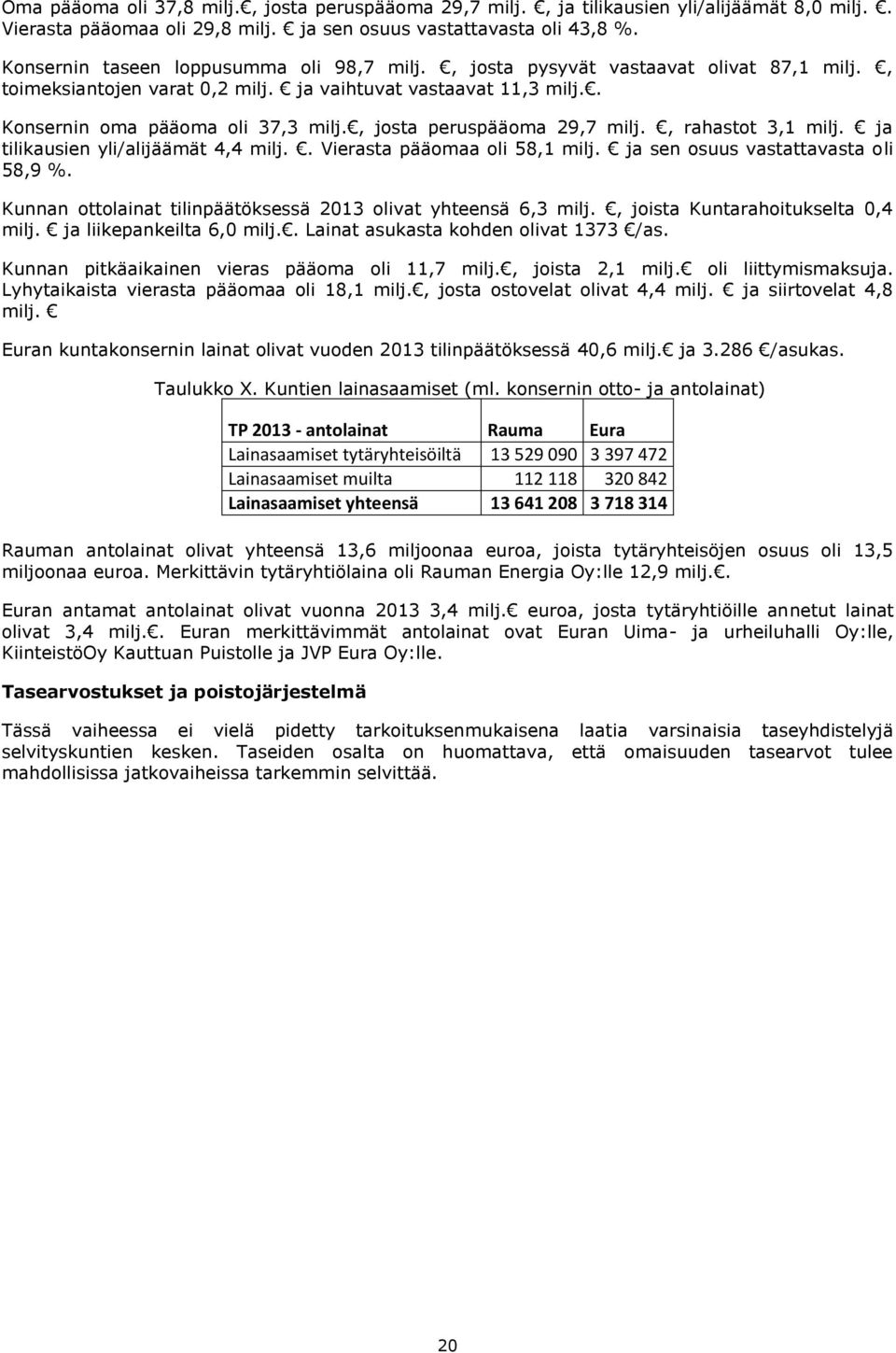 , josta peruspääoma 29,7 milj., rahastot 3,1 milj. ja tilikausien yli/alijäämät 4,4 milj.. Vierasta pääomaa oli 58,1 milj. ja sen osuus vastattavasta oli 58,9 %.