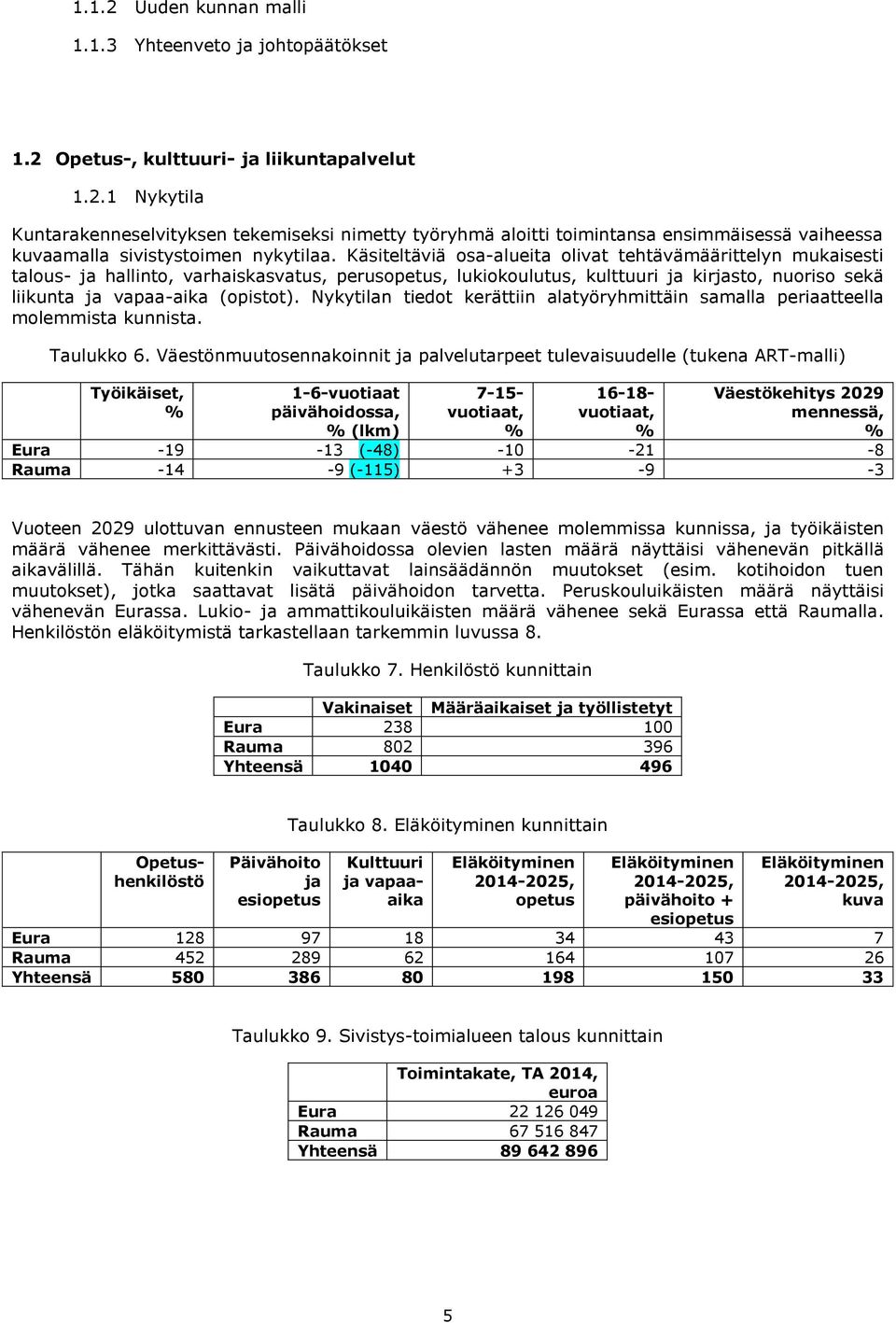 Nykytilan tiedot kerättiin alatyöryhmittäin samalla periaatteella molemmista kunnista. Taulukko 6.