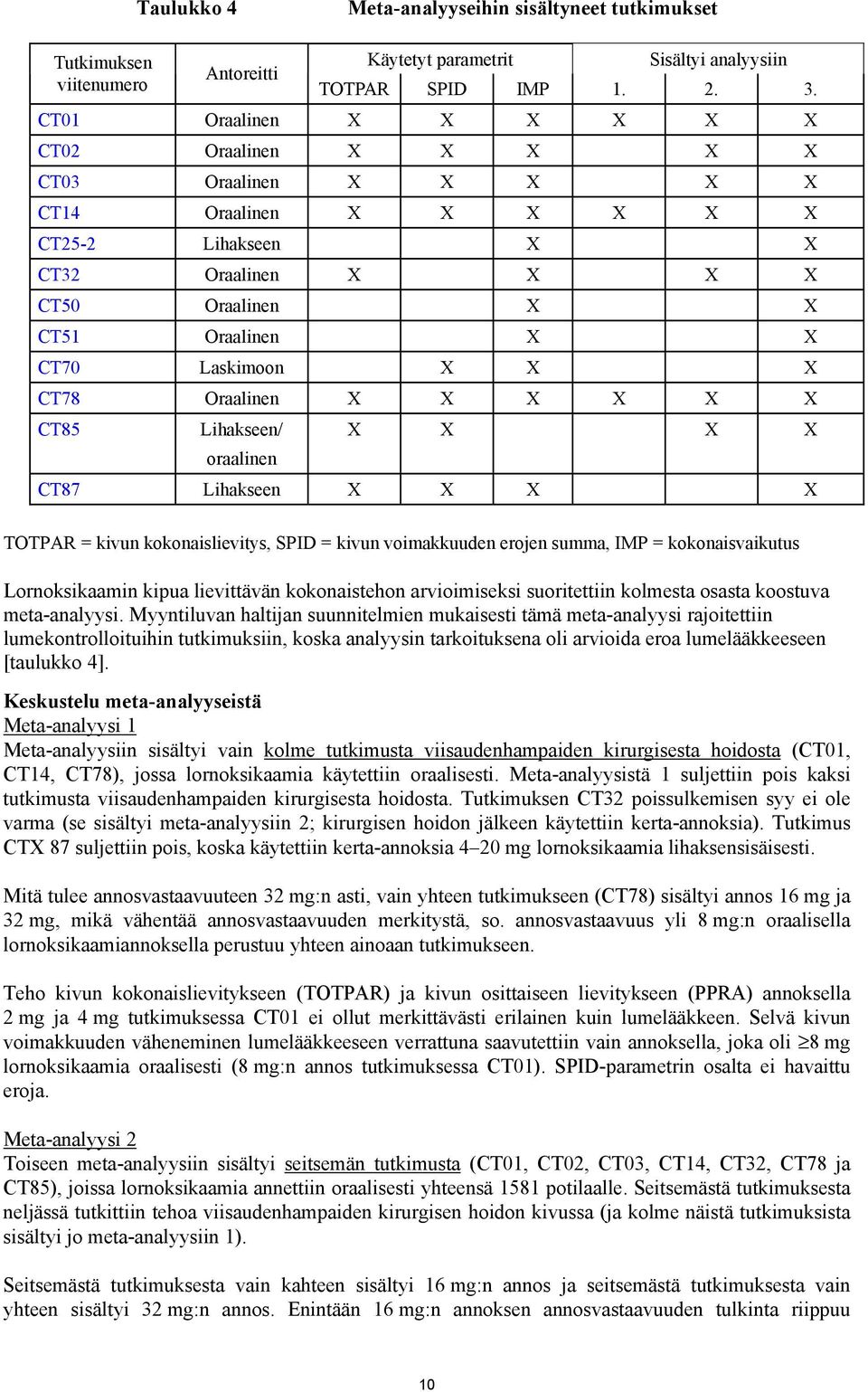 Laskimoon X X X CT78 Oraalinen X X X X X X CT85 Lihakseen/ oraalinen X X X X CT87 Lihakseen X X X X TOTPAR = kivun kokonaislievitys, SPID = kivun voimakkuuden erojen summa, IMP = kokonaisvaikutus