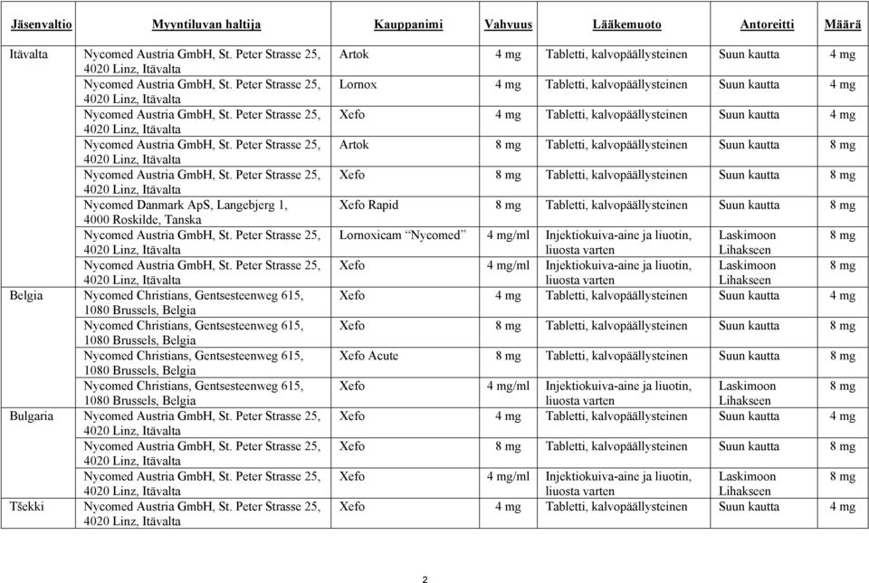Peter Strasse 25, 4020 Linz, Itävalta Nycomed Austria GmbH, St. Peter Strasse 25, 4020 Linz, Itävalta Nycomed Danmark ApS, Langebjerg 1, 4000 Roskilde, Tanska Nycomed Austria GmbH, St.