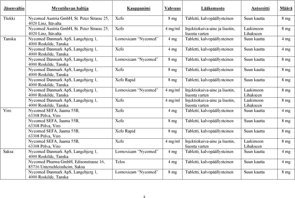 Roskilde, Tanska Nycomed Danmark ApS, Langebjerg 1, 4000 Roskilde, Tanska Nycomed Danmark ApS, Langebjerg 1, 4000 Roskilde, Tanska Nycomed Danmark ApS, Langebjerg 1, 4000 Roskilde, Tanska Nycomed