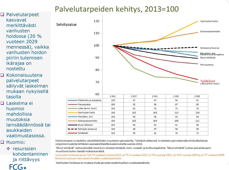 palvelutarpeet säilyvät laskelman mukaan nykyisellä tasolla Laskelma ei huomioi