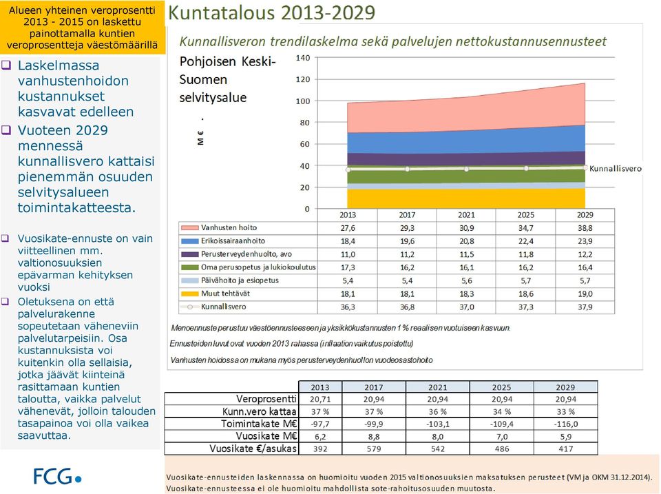 Vuosikate-ennuste on vain viitteellinen mm.