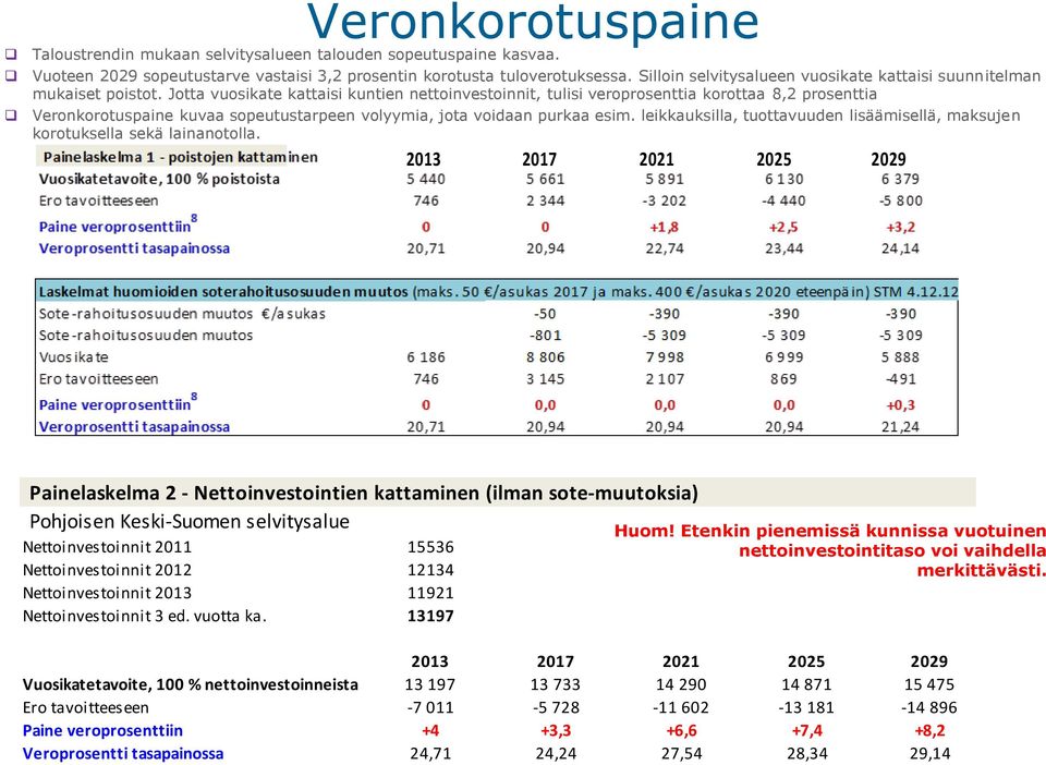 Jotta vuosikate kattaisi kuntien nettoinvestoinnit, tulisi veroprosenttia korottaa 8,2 prosenttia Veronkorotuspaine kuvaa sopeutustarpeen volyymia, jota voidaan purkaa esim.