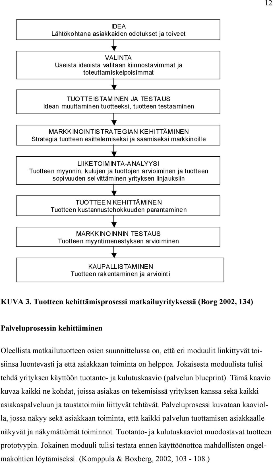 sopivuuden sel vittäminen yrityksen linjauksiin TUOTTEEN KEHITTÄMINEN Tuotteen kustannustehokkuuden parantaminen MARKKINOINNIN TESTAUS Tuotteen myyntimenestyksen arvioiminen KAUPALLISTAMINEN Tuotteen