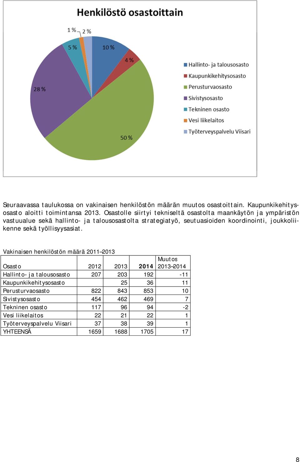 joukkoliikenne sekä työllisyysasiat.