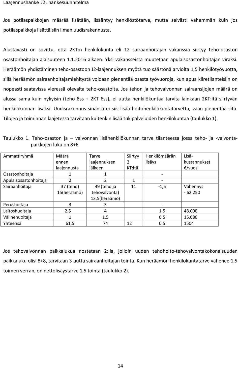 Yksi vakansseista muutetaan apulaisosastonhoitajan viraksi.