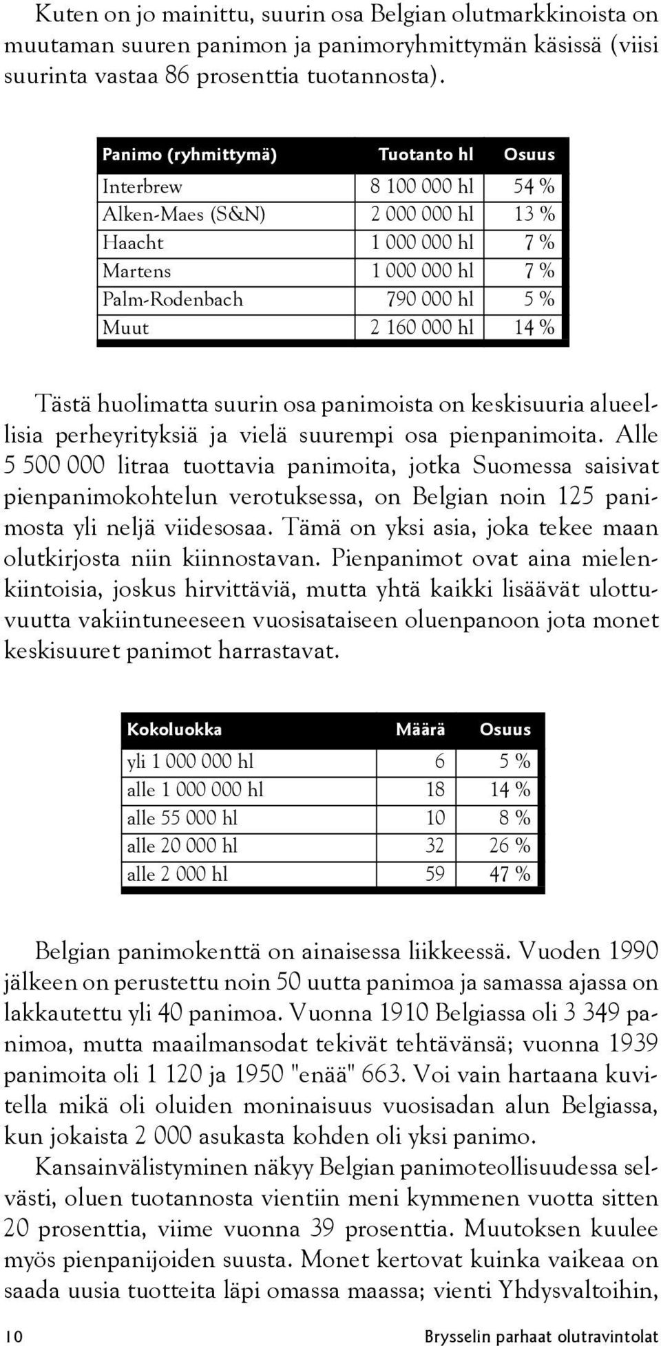 14 % Tästä huolimatta suurin osa panimoista on keskisuuria alueellisia perheyrityksiä ja vielä suurempi osa pienpanimoita.