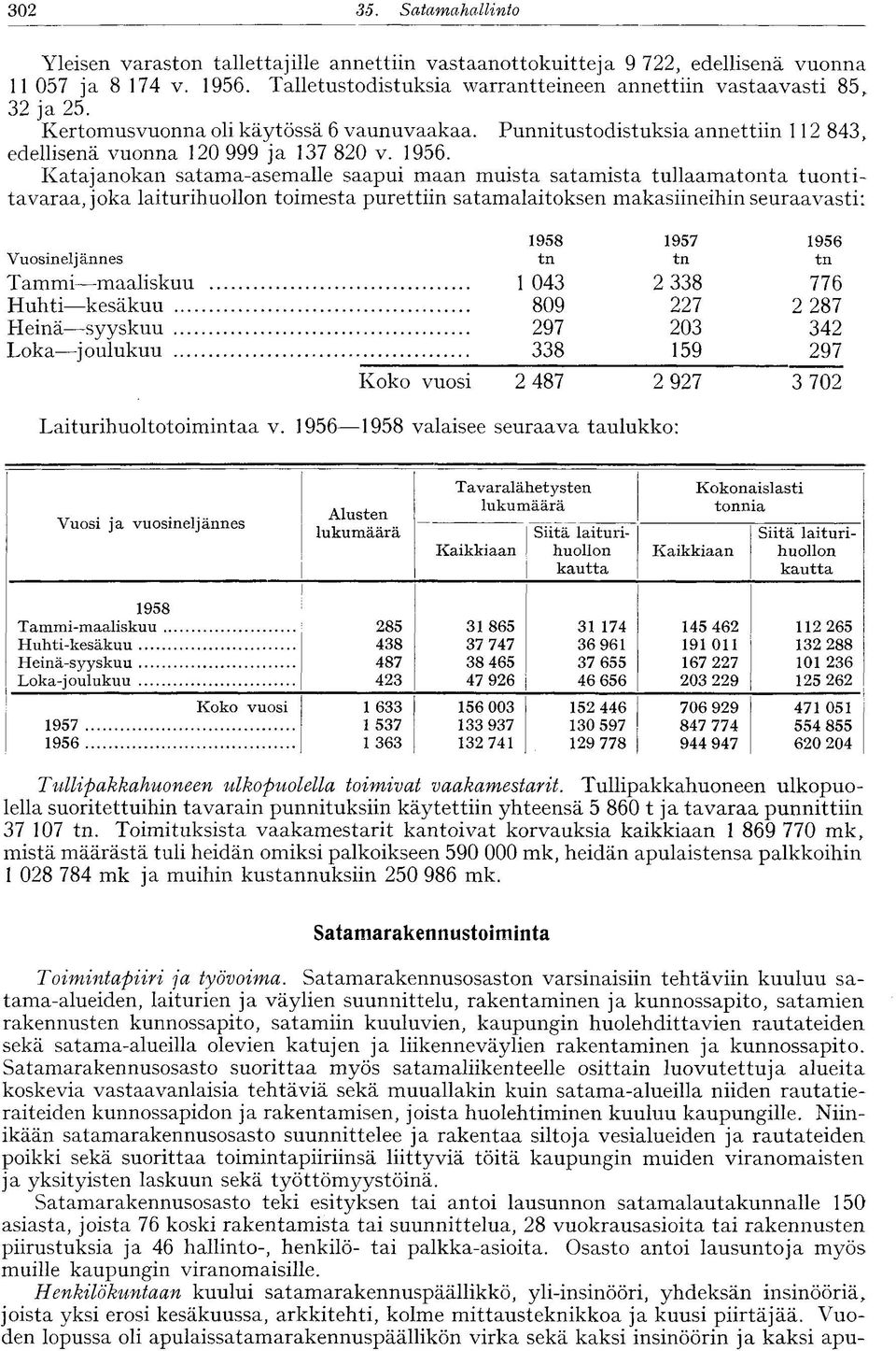 Katajanokan satama-asemalle saapui maan muista satamista tullaamatonta tuontitavaraa, joka laiturihuollon toimesta purettiin satamalaitoksen makasiineihin seuraavasti: 1958 1957 1956 Vuosineljännes