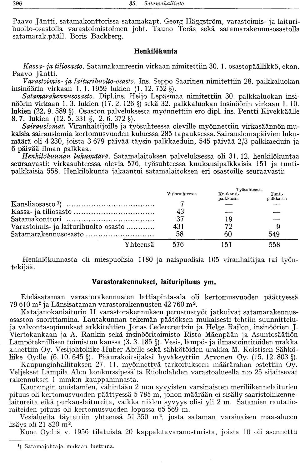 Seppo Saarinen nimitettiin 28. palkkaluokan insinöörin virkaan 1.1. 1959 lukien (1. 12. 752 ). Satamarakennusosasto. Dipl.ins. Heljo Lepäsmaa nimitettiin 30. palkkaluokan insinöörin virkaan 1.3. lukien (17.