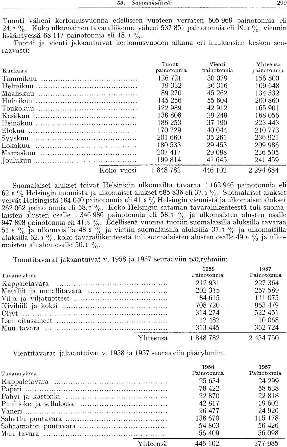 painotonnia Tammikuu 126 721 30 079 156 800 Helmikuu 79 332 30 316 109 648 Maaliskuu 89 270 45 262 134 532 Huhtikuu 145 256 55 604 200 860 Toukokuu 122 989 42 912 165 901 Kesäkuu 138 808 29 248 168