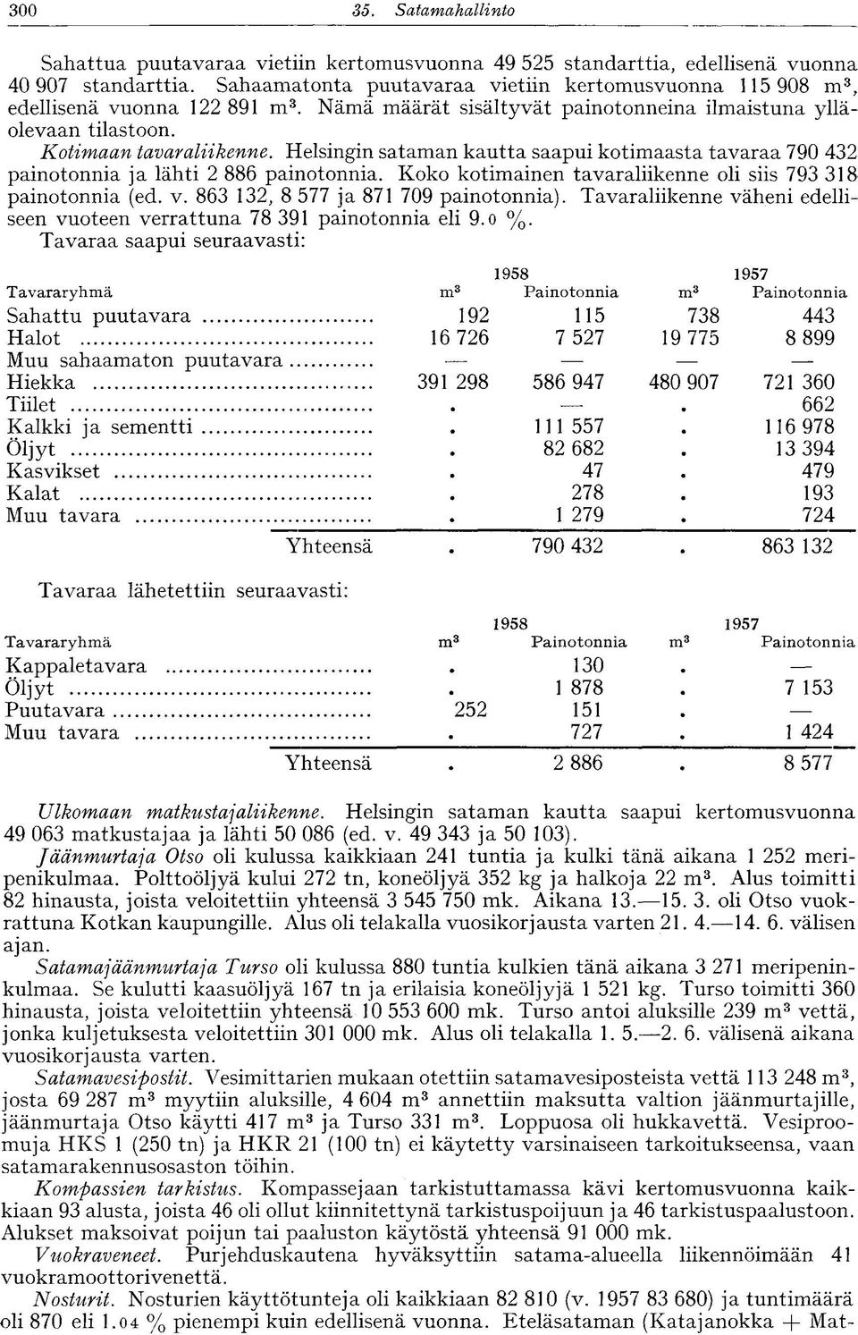 Helsingin sataman kautta saapui kotimaasta tavaraa 790 432 painotonnia ja lähti 2 886 painotonnia. Koko kotimainen tavaraliikenne oli siis 793 318 painotonnia (ed. v.
