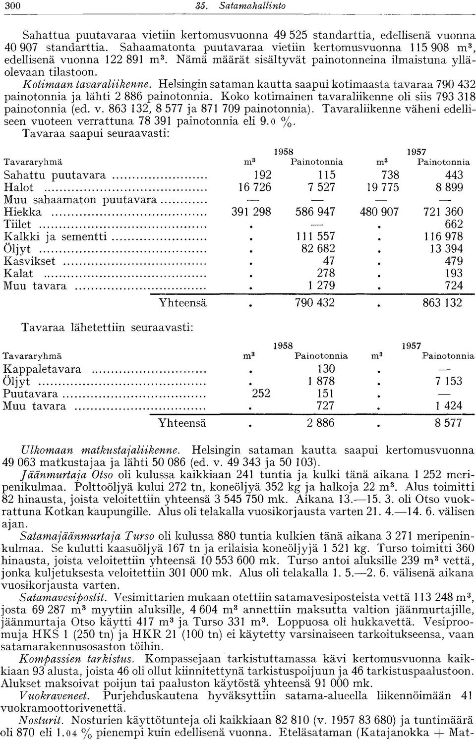 Helsingin sataman kautta saapui kotimaasta tavaraa 790 432 painotonnia ja lähti 2 886 painotonnia. Koko kotimainen tavaraliikenne oli siis 793 318 painotonnia (ed. v.