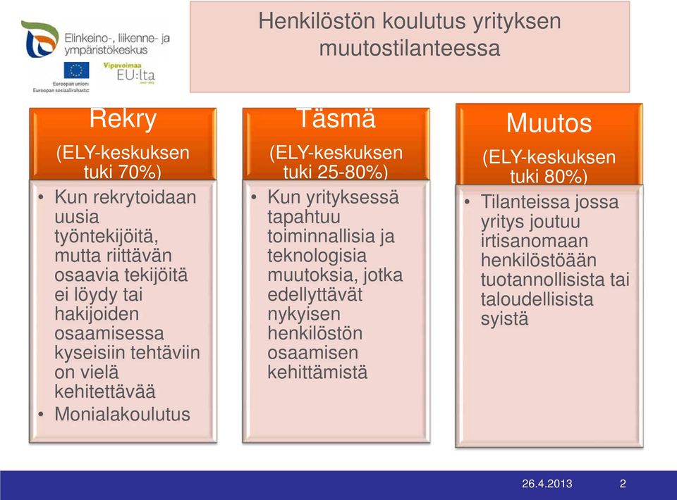 tuki 25-80%) Kun yrityksessä tapahtuu toiminnallisia ja teknologisia muutoksia, jotka edellyttävät nykyisen henkilöstön osaamisen kehittämistä