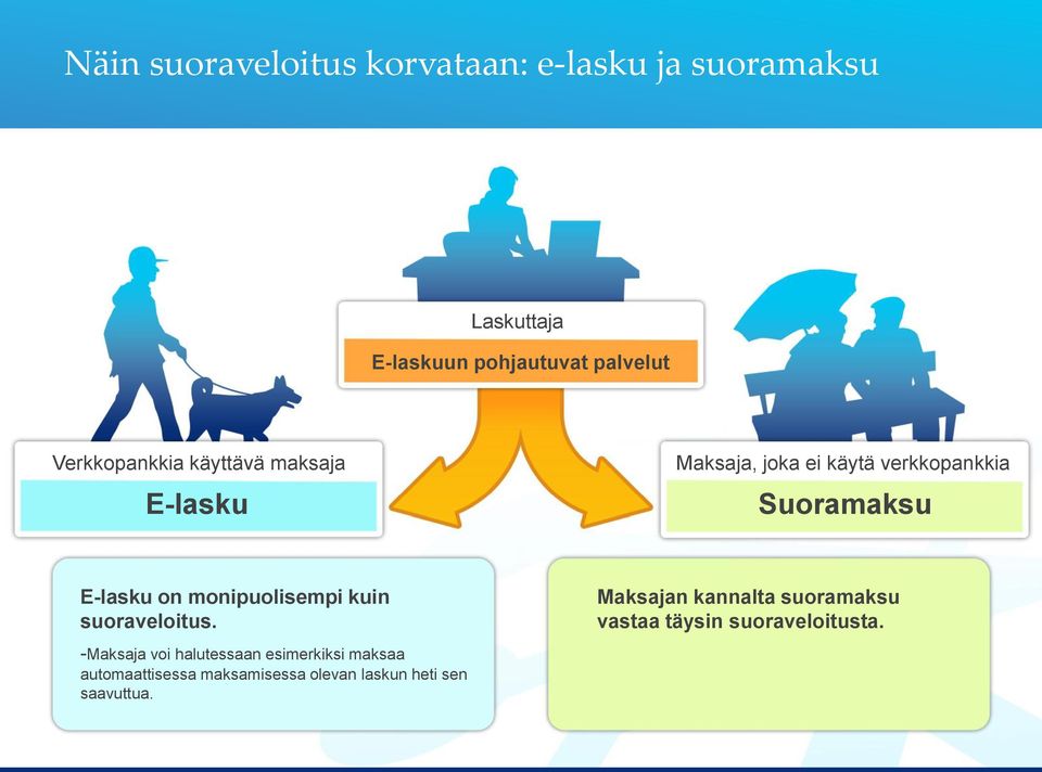 monipuolisempi kuin suoraveloitus.