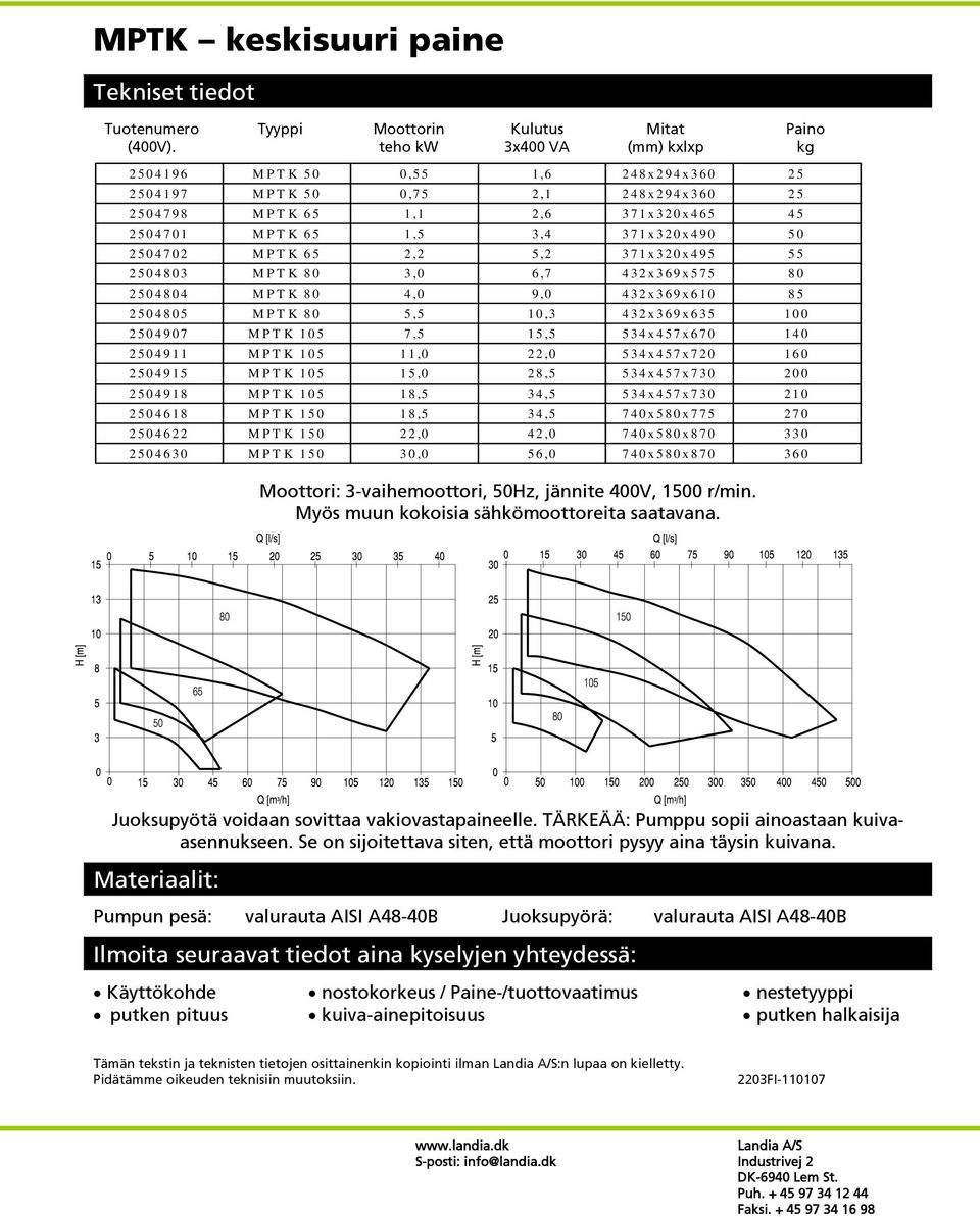 MPTK 65 2,2 5,2 371x320x495 55 2504803 MPTK 80 3,0 6,7 432x369x575 80 2504804 MPTK 80 4,0 9,0 432x369x610 85 2504805 MPTK 80 5,5 10,3 432x369x635 100 2504907 MPTK 105 7,5 15,5 534x457x670 140 2504911