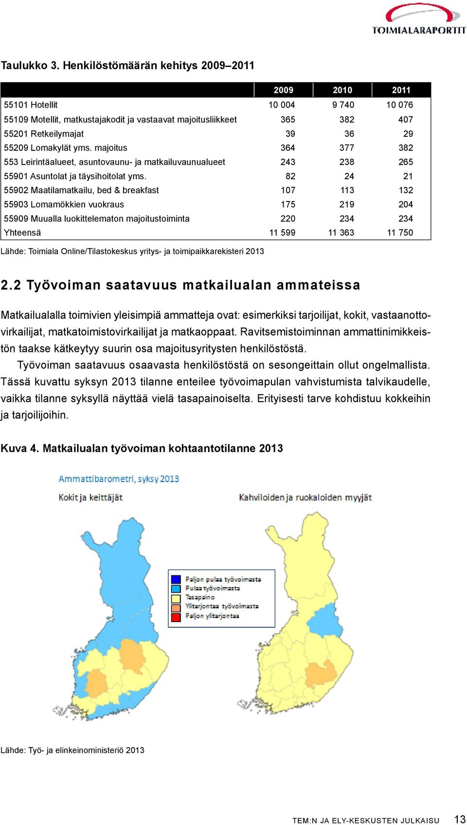 Lomakylät yms. majoitus 364 377 382 553 Leirintäalueet, asuntovaunu- ja matkailuvaunualueet 243 238 265 55901 Asuntolat ja täysihoitolat yms.