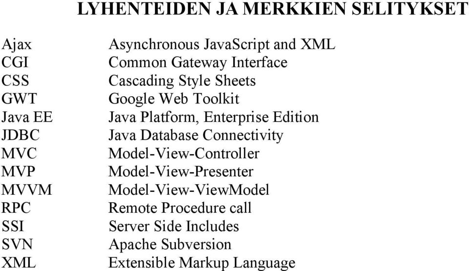 Java Platform, Enterprise Edition Java Database Connectivity Model-View-Controller