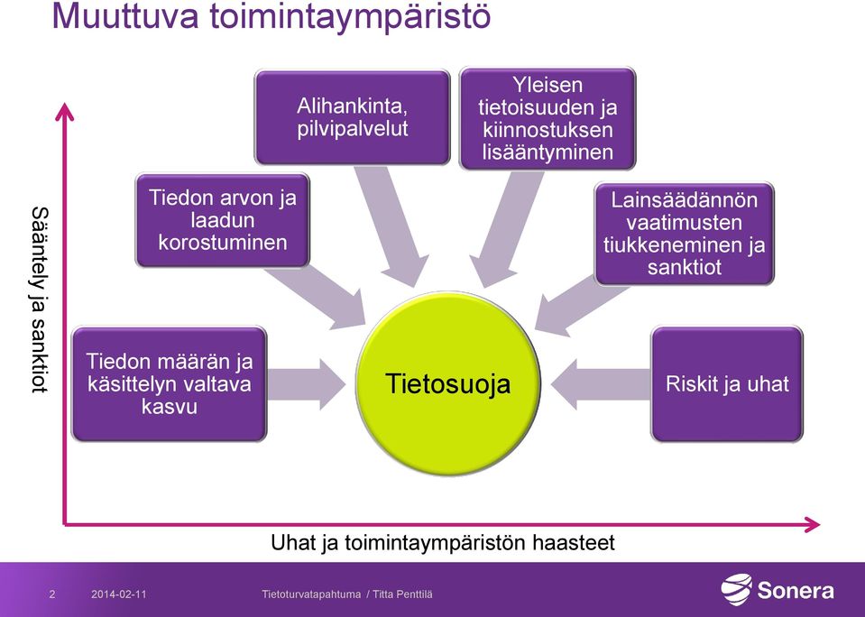 korostuminen Tiedon määrän ja käsittelyn valtava kasvu Tietosuoja Lainsäädännön