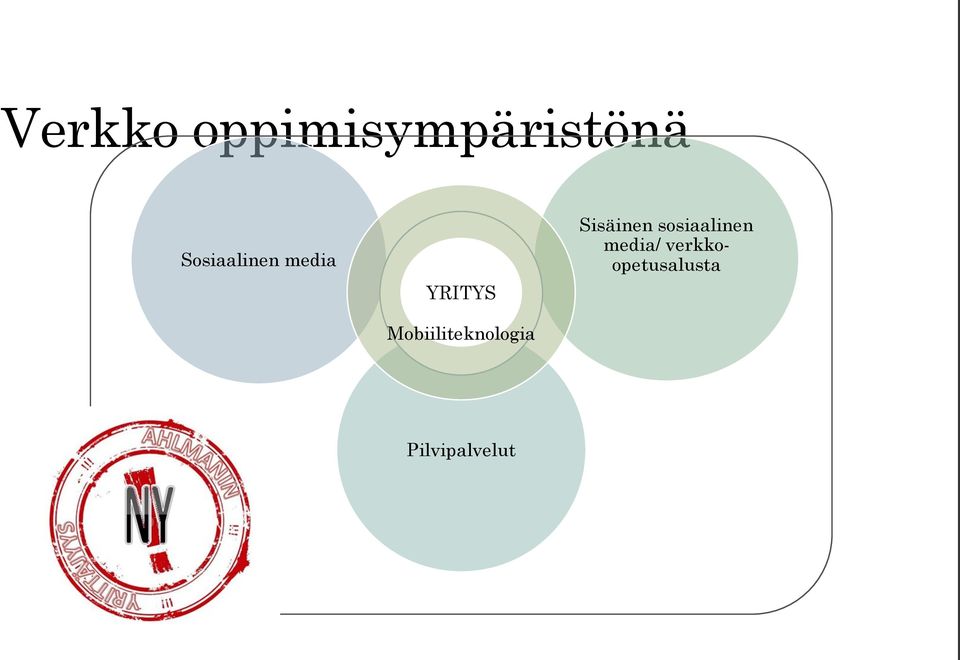 Mobiiliteknologia Sisäinen