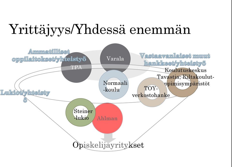 Kiltakoulutoppimisympäristöt