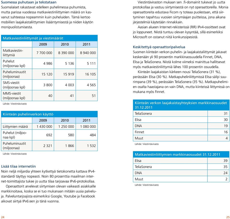 Matkaviestinliittymät ja viestimäärät 2009 2010 2011 Matkaviestinliittymiä 7 700 000 8 390 000 8 940 000 Puhelut (miljoonaa kpl) 4 986 5 136 5 111 Puheluminuutit (miljoonaa) 15 120 15 919 16 105