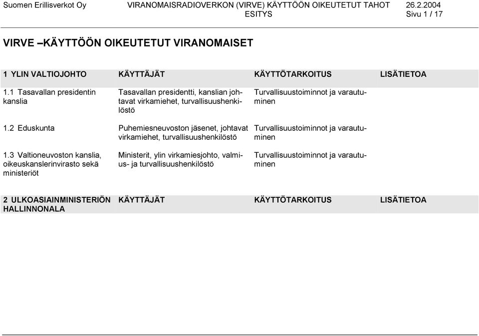 turvallisuushenkilöstö 1.