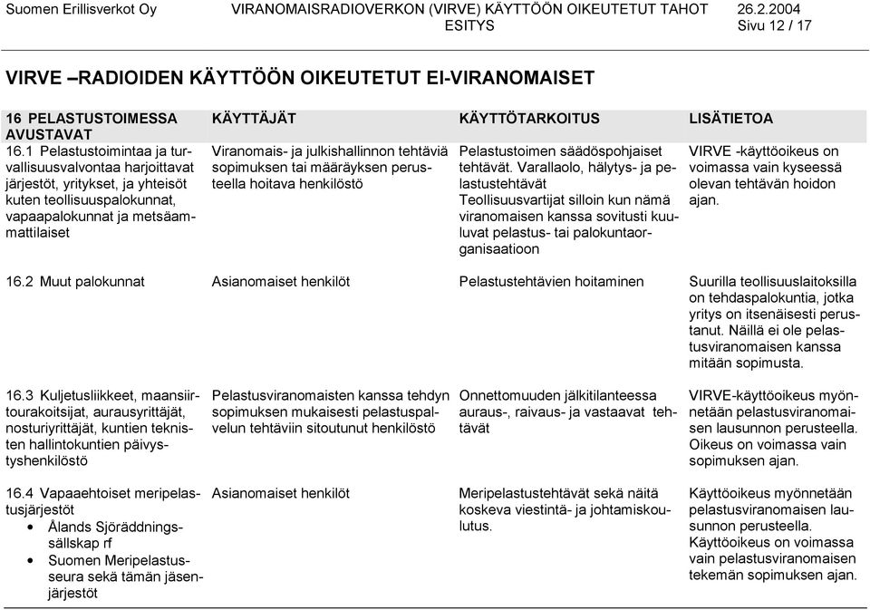 sopimuksen tai määräyksen perusteella hoitava henkilöstö Pelastustoimen säädöspohjaiset tehtävät.