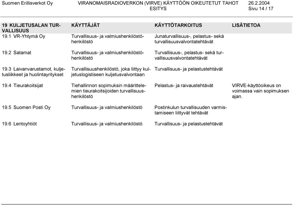 3 Laivanvarustamot, kuljetusliikkeet ja huolintayritykset Turvallisuushenkilöstö, joka liittyy kuljetuslogistiseen kuljetusvalvontaan Turvallisuus- ja pelastustehtävät 19.